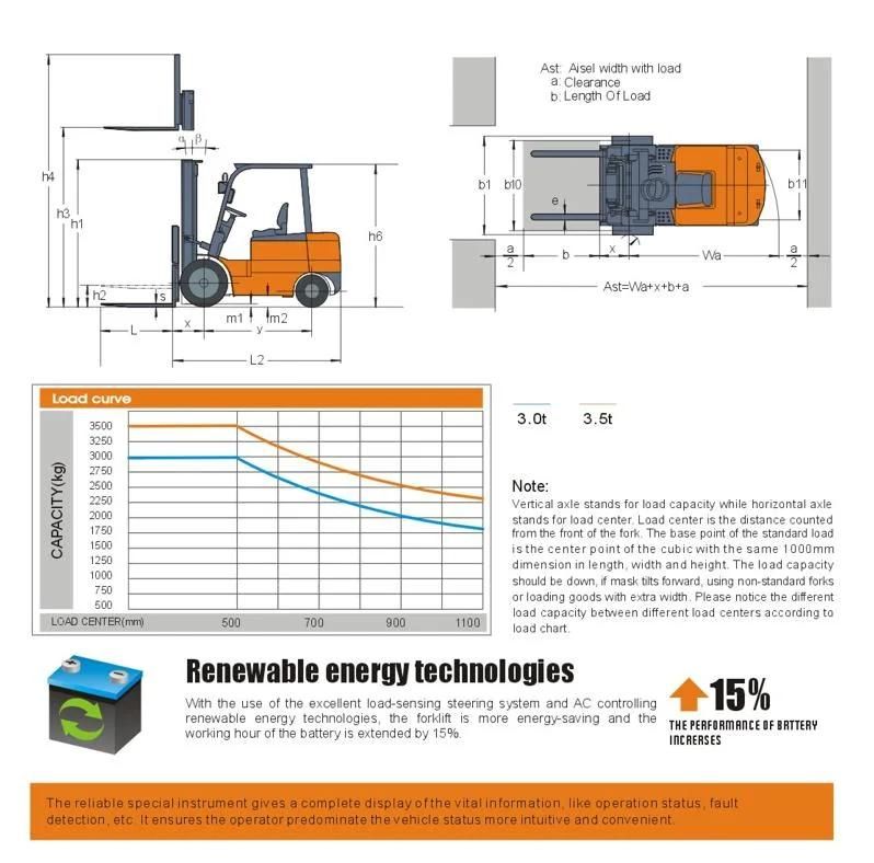 China Battery Forklift Cpd30 Forklift Truck with Good Price Cpd30