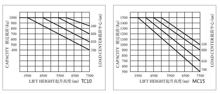 China Supplier High Quality 3 Way Pallet Electric Narrow Aisle Forklift