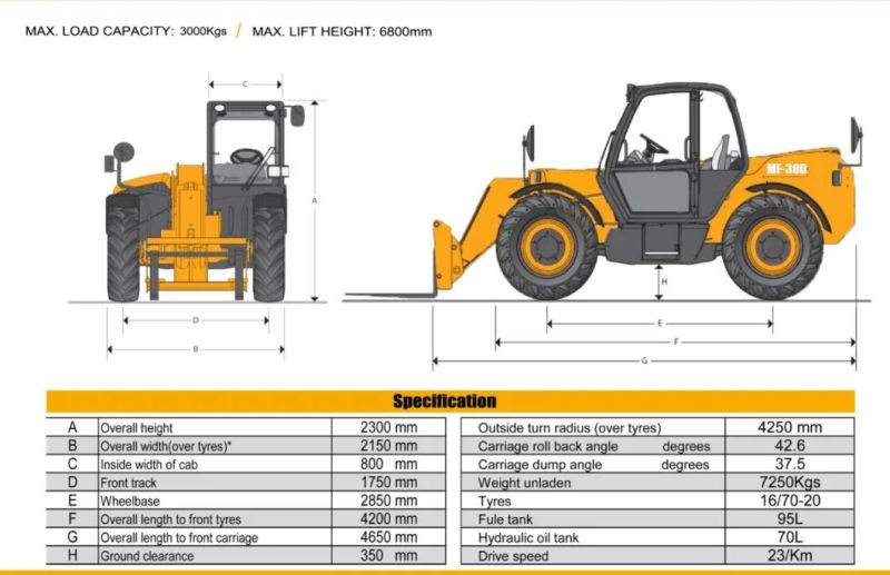 Mafal 3t 4X4 Telehandler Telescopic Loader with 7m Lift Height