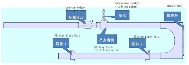 20′ Container Glass Loading and Unloading U Shape Suspension