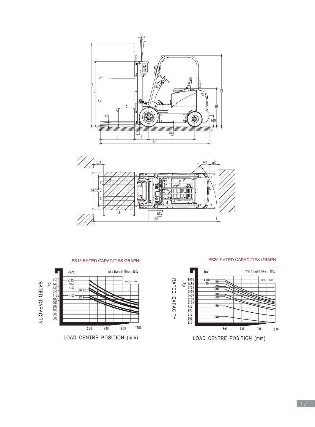 China Factory Electric Forklift 1.5 Ton 2.5ton 3ton 6m 7m Battery Forklift Logistics Truck