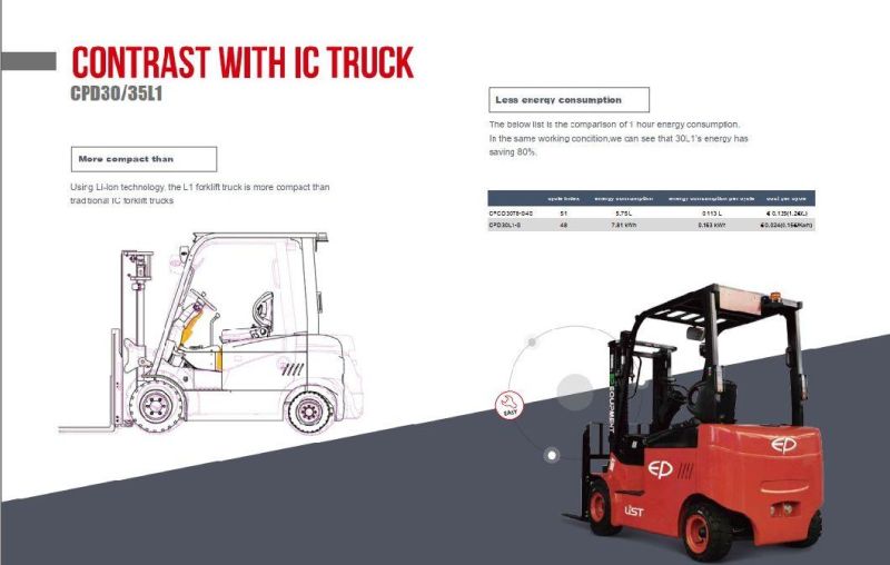 Ep Lithium-Ion Battery Forklift with Solid Tyres, Electromagnetic Brake