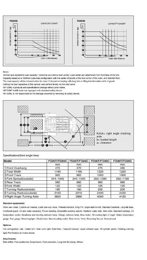 Counterbalanced 3.5 Ton Diesel Forklift with Side Shift