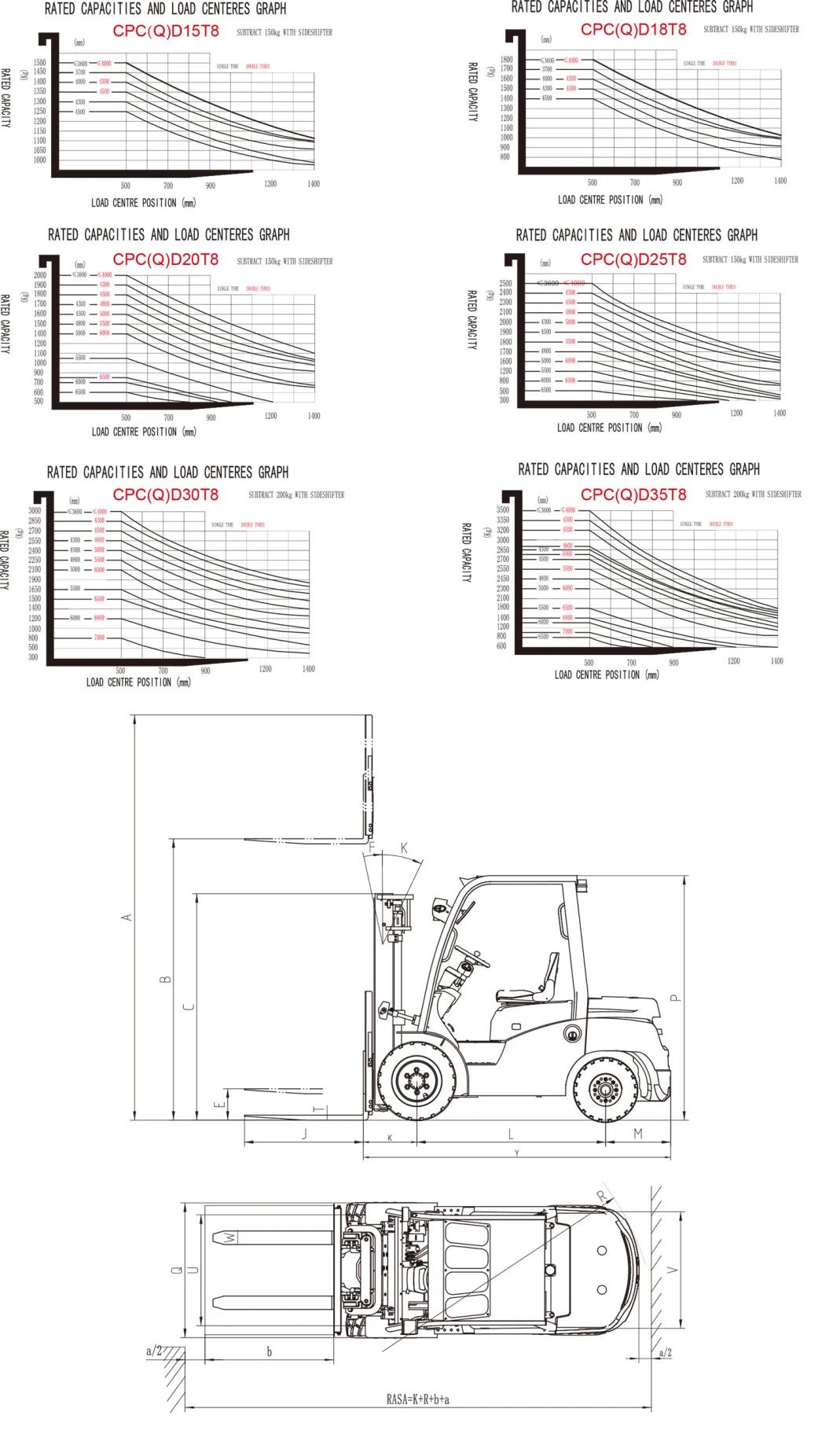 1.5/2.0/2.5/3/3.5 Tons Diesel Forklift Truck LPG Gasoline Forklift