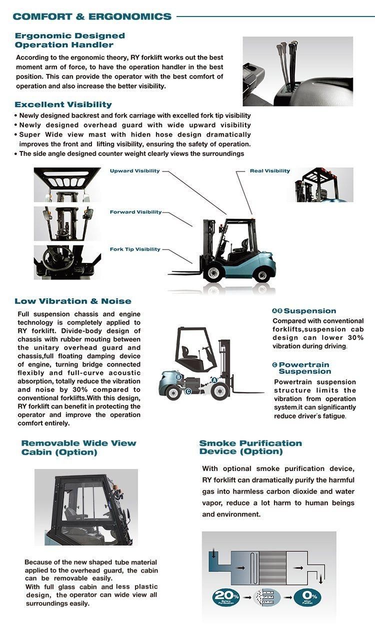 2.5 Tons Diesel Forklift with Original Isuzu C240 Engine