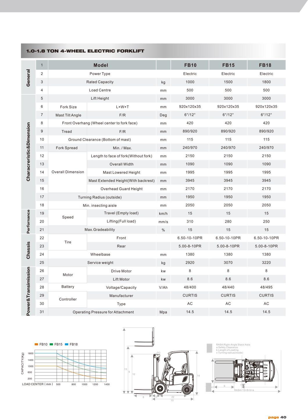 Hydraulic Pump 1 Ton 1.5 Ton 1.8 Ton Electrical Forklift with Triplex Mast