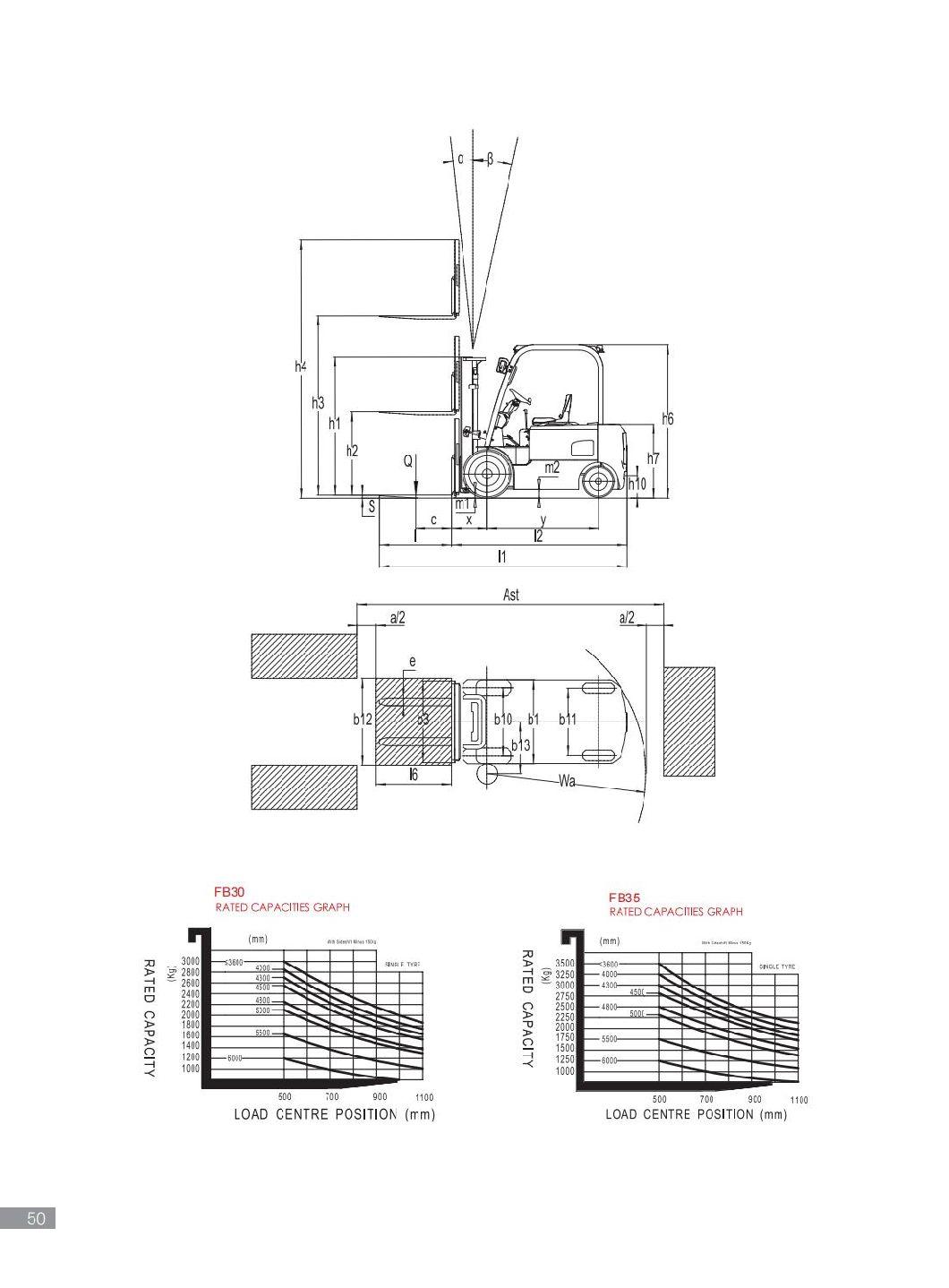 Lithium Battery 3.0t Four Wheel Electric Froklift