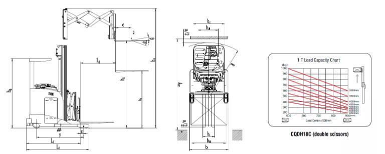 Movmes 1000kg 1ton Capacity Hydraulic Double Scissors Electric Fork Reach Truck Forklift