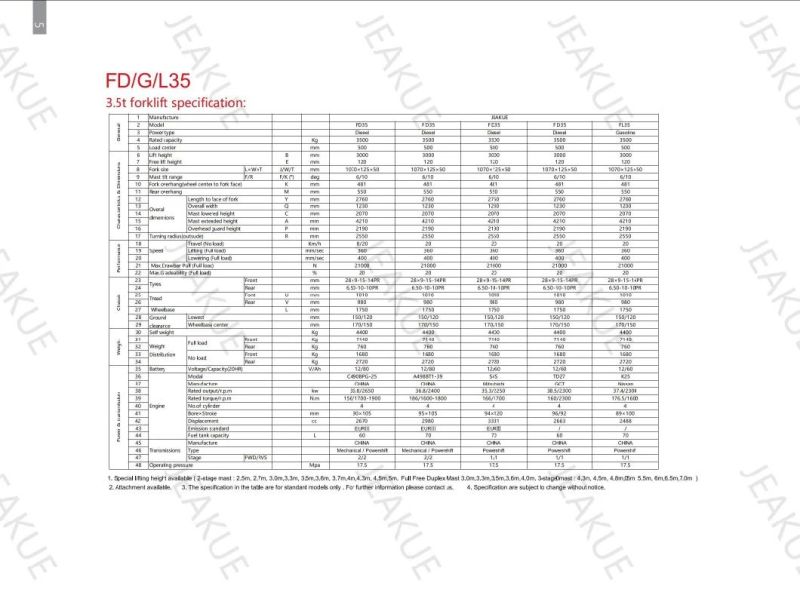 Diesel Forklift 2t/2.5t/3t/3.5t Range Formal Heavy Duty Forklift