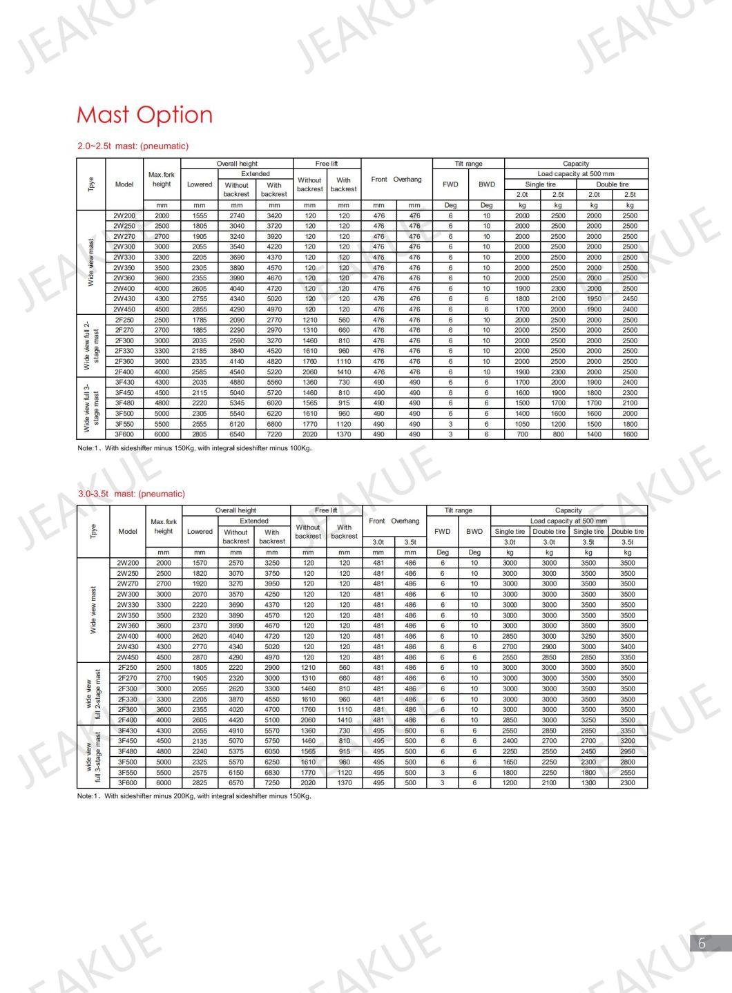 China Heavy Duty Diesel Forklift 2-3.5 Tons with Japan Engine