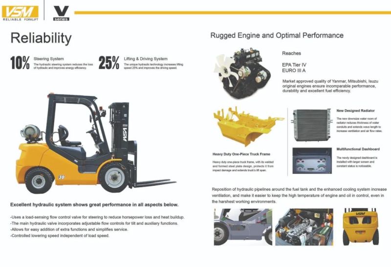 Vsm Hydraulic Forklift 3 Tons Gasoline / LPG Forklift Truck Made in China