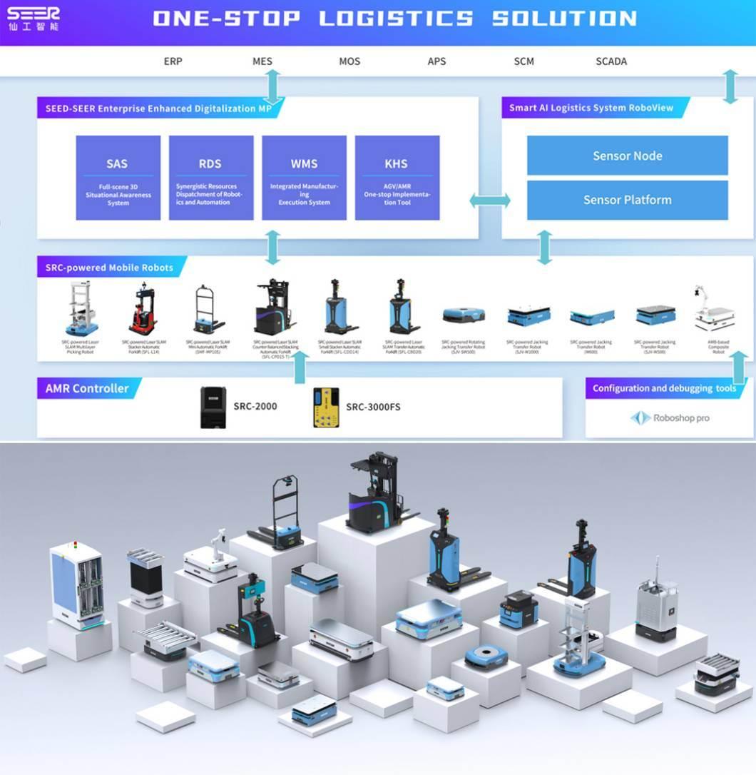 Laser Slam Walking Driving Stacking and Palletizing Agv Forklift with High Quality