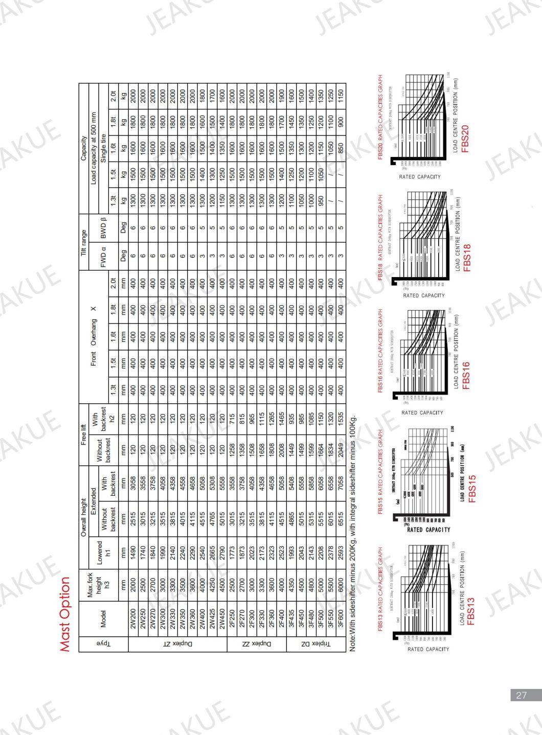 1300 Kg 1500 Kg 1600 Kg1800 Kg 2000 Kg Top Match Three Wheels Battery Forklift