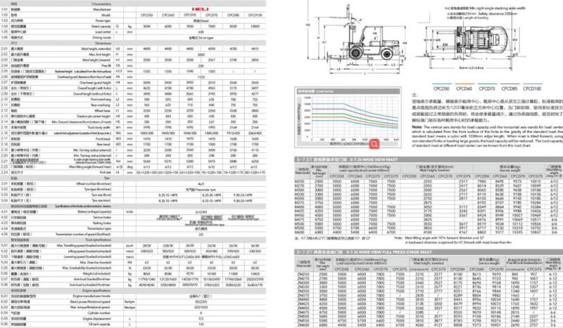 Cpcd75 7.5ton 8 Ton Diesel Engine Heli Forklift Price