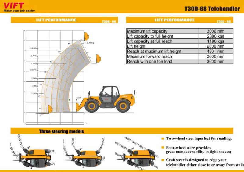 China Vift Manufacturer Supply 3 Ton Telescopic Diesel Power Forklift with 6800mm Lifting Height