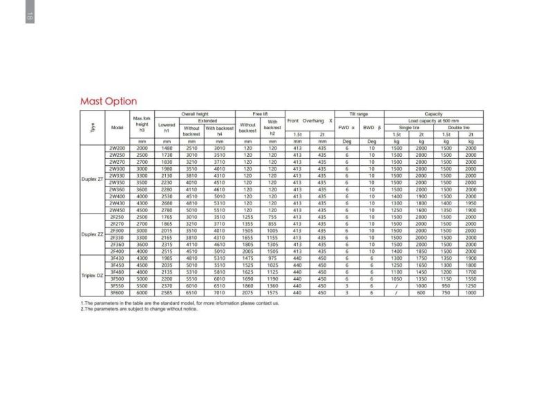 2 Ton Capacity Forklift Counter Balanced Electric Forklift Pallet Trucks