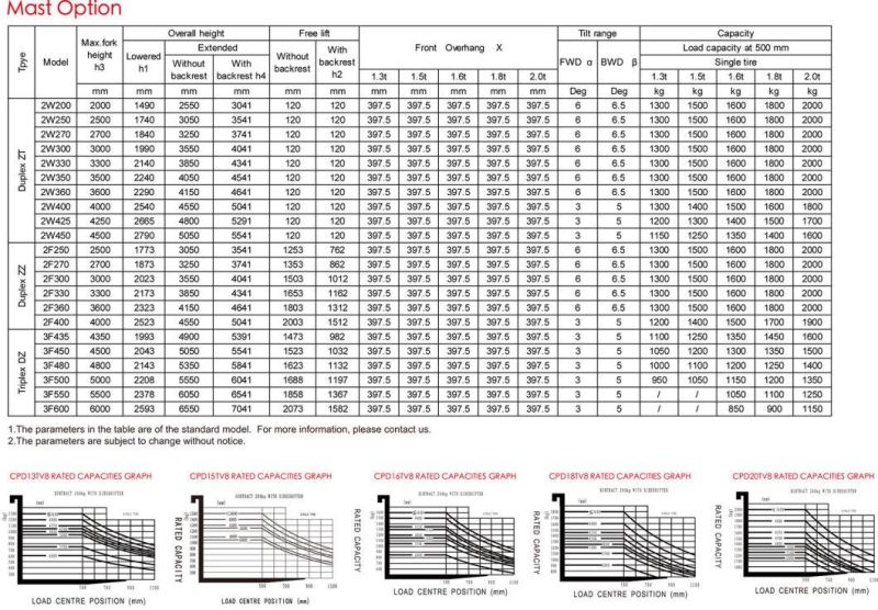1.6 Ton Electric Forklift Price with Good Quality