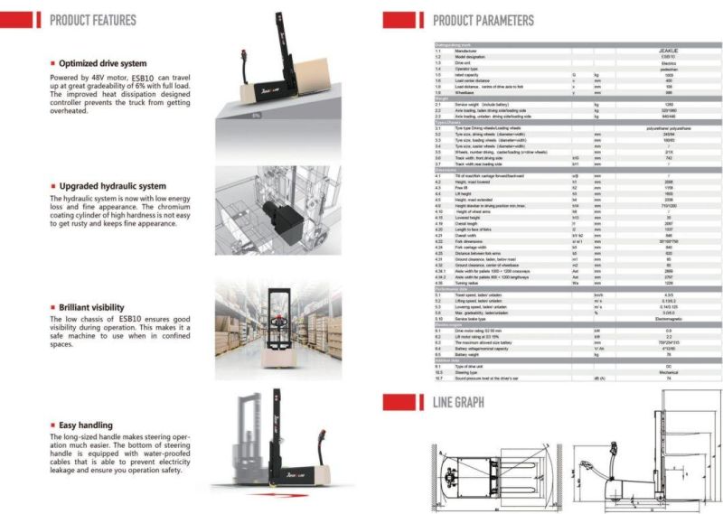 Electric Counterbalance Stacker Price, Electric Pallet Stacker, Reach Stacker 1000kg, 1500kg, 2000kg