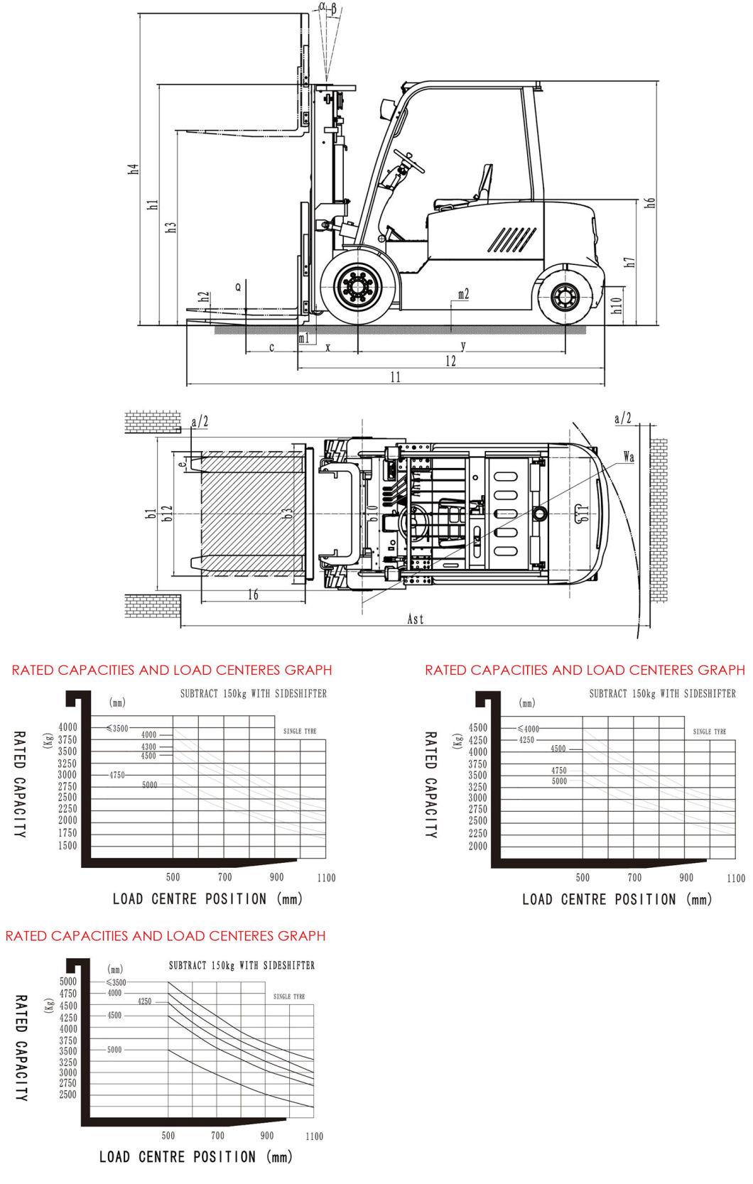 Four-Wheel Electric Forklift with 5.0t Capacity for Heavy Duty Task