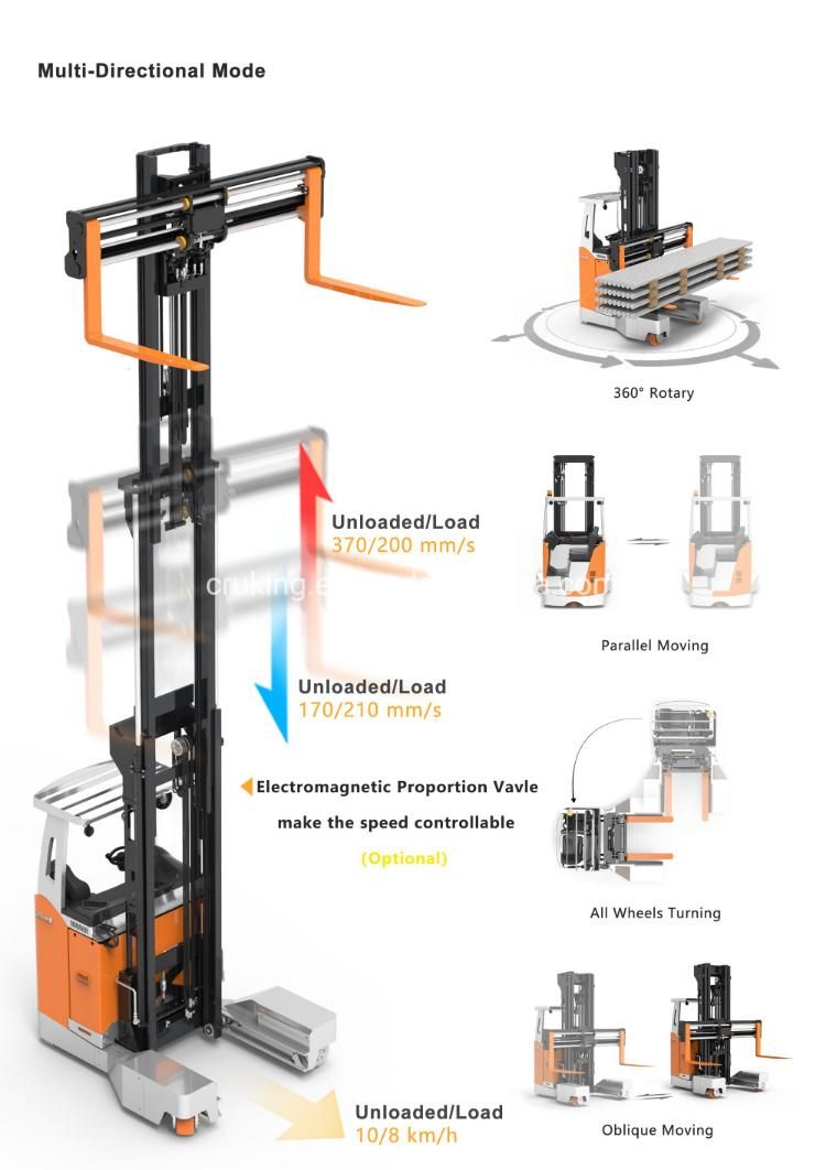 3 Way 4 Ways 2.5ton Multi-Directional Forklift Truck Rsew225s