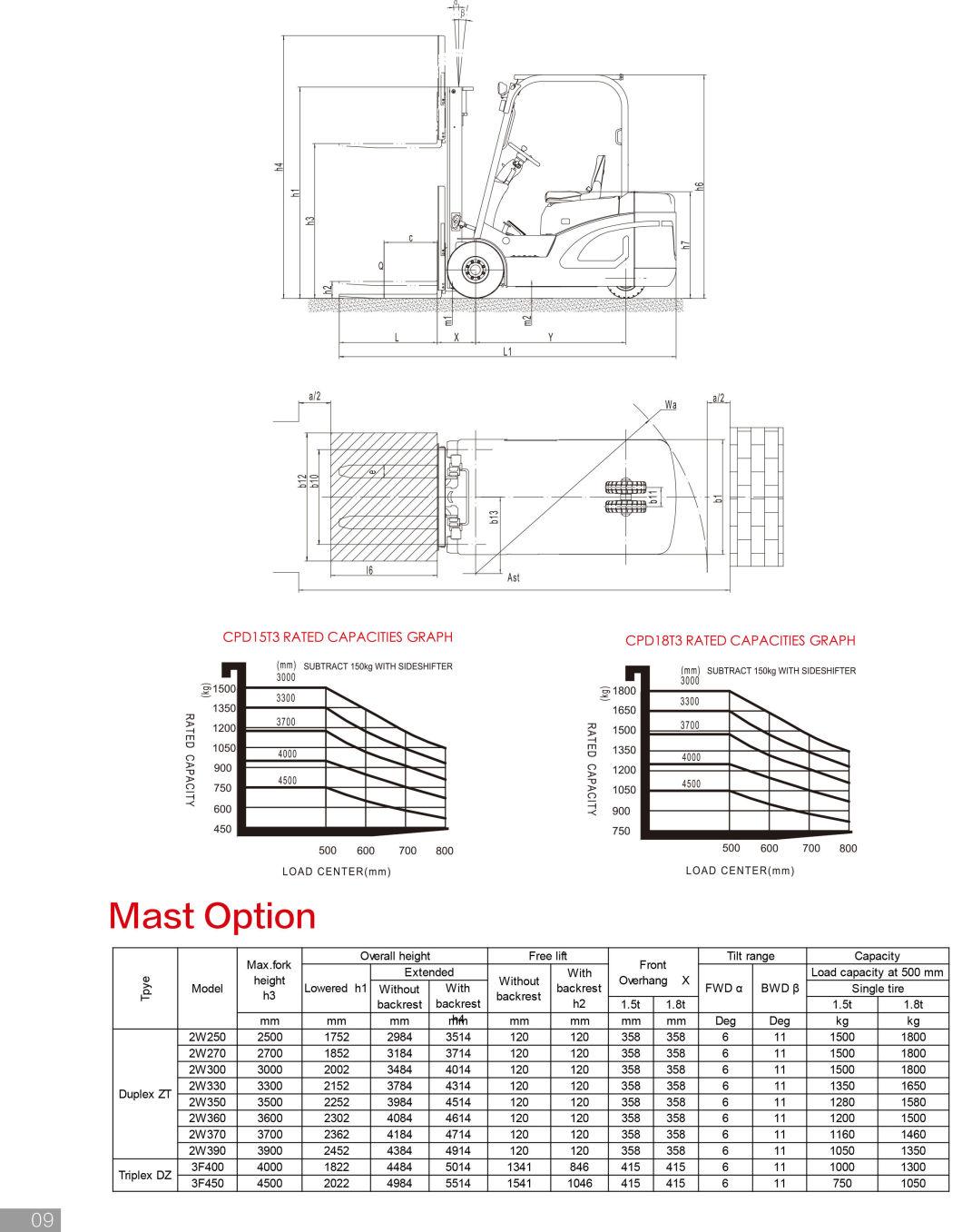 1.8 Ton Economic Three-Wheel Single Drive Electric Forklift