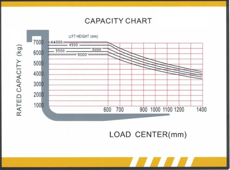 Solid Tire Free Lifting Export Romania 7 Ton Diesel Forklift with Side Shift