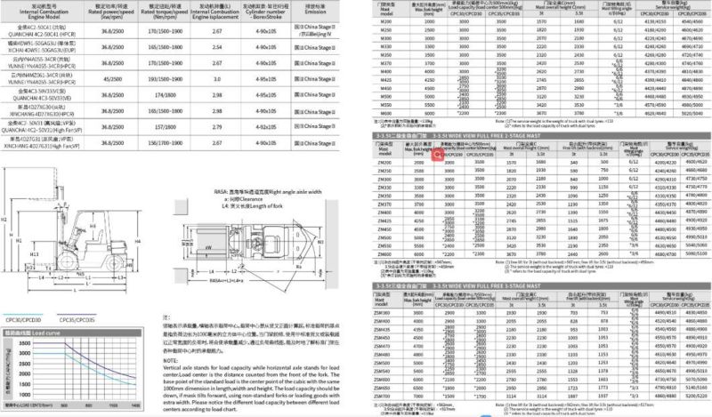 Vietnam Price Heli Forklift 2t 3t 3.5t Forklift Price Popular in UAE