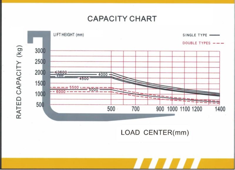 Hydraulic Transmisson Counterbalanced LPG/Gas/Gasonline/Electric/Battery/Diesel Forklift