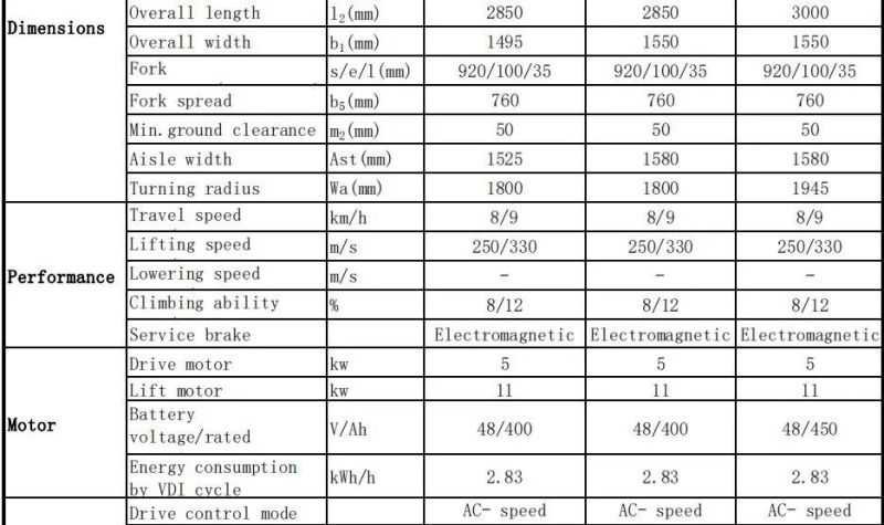 Hot Sale Gp Brand High Quality 3 Way Forklift Truck with Battery (ETT15)
