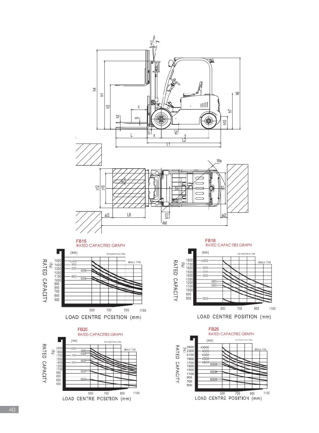 Four Wheels 2.5ton Electric Forklift 2500kg Load