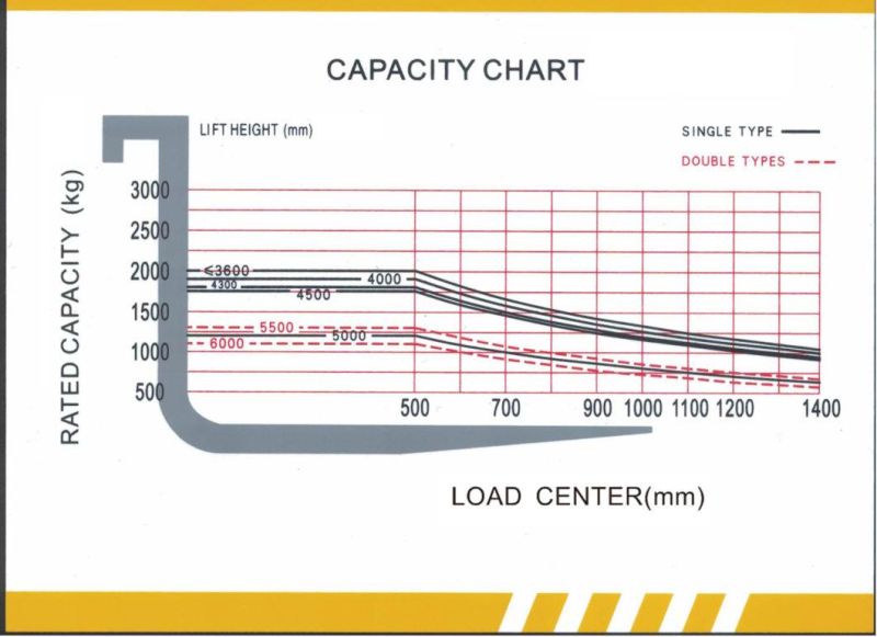 China Hifounr Factory Made Japanese Komatsu 3 Ton Diesel Forklift