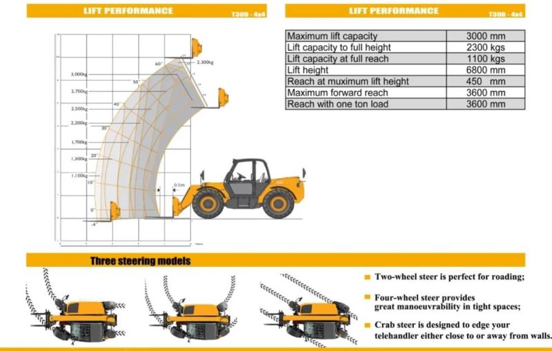 3 Ton 7m Manitou Style Telehandler Telescopic Loader for Sale