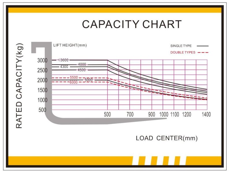 China Factory Price 3ton 4 Ton Warehouse Gasoline Forklift