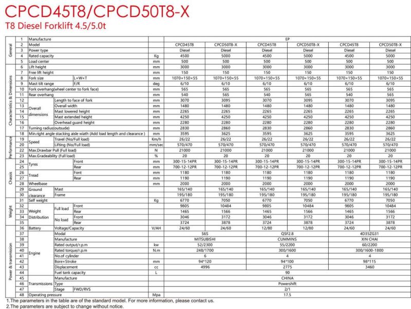 Ce Approved 5 Ton Diesel Hydraulic Forklift with Japan Engine