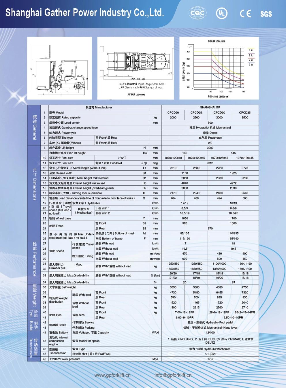 Good Quality 3ton 3.5ton 3m 4m 5m 6m Na Forklift Diesel Truck Forklift (CPCD25)