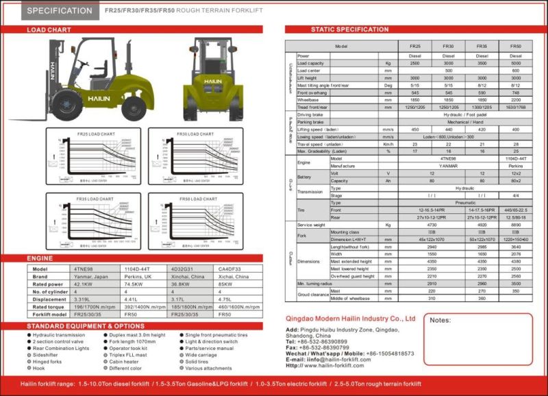 3.0 Ton 2X4 2WD All Rough Terrain Forklift Truck off Road Forklift CE Certificate Euro 5 Epastandard Configuration: Chinese Xinchai Diesel Engineor Japan Die