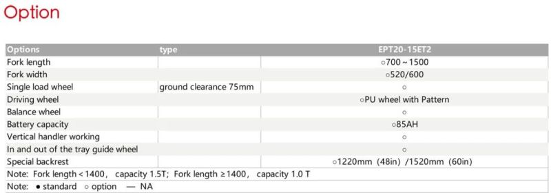 Ep 1.5t Entry Level Economic Electric Pallet Truck Jack Ept20-15et2
