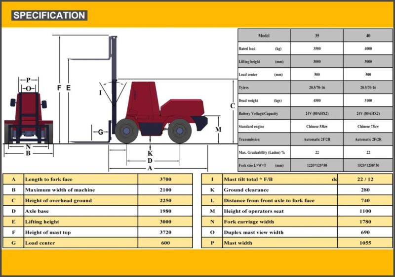 Rough Terrain Forklift Four Wheel Steering 4X4 Forklift