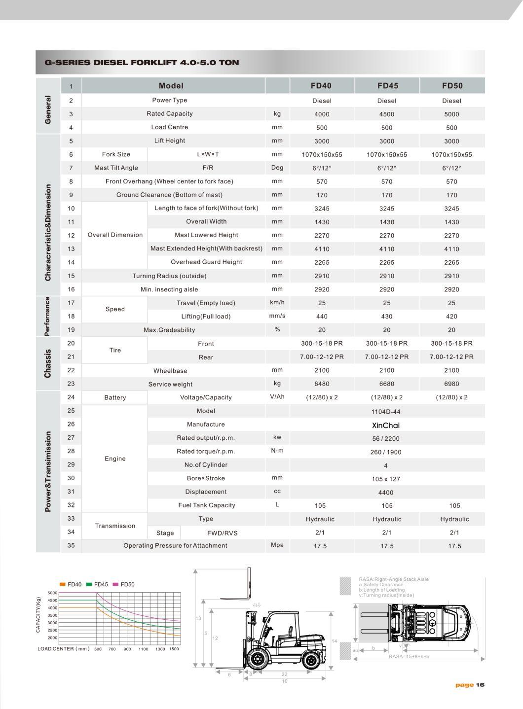 4 Ton Hot Sale Diesel Forklift High Quality 3 Meters Lifting Height 4 Wheels Diesel Fork Lift