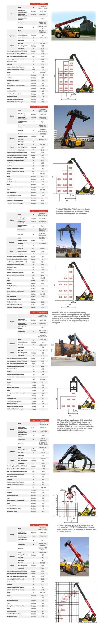 Sany Container Reach Stacker Used in Port