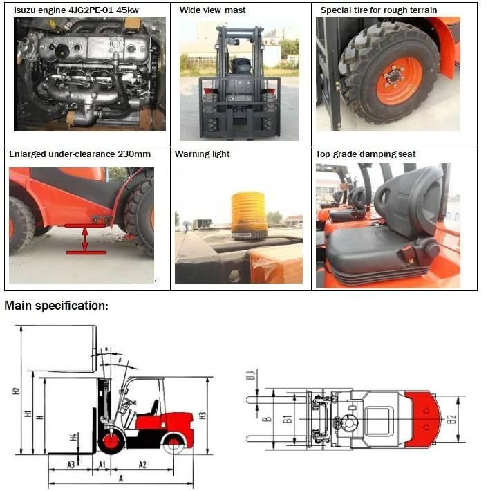 Diesel Rough Terrian Forklift 4X4 3/3.5ton Agricultural Machinery Price