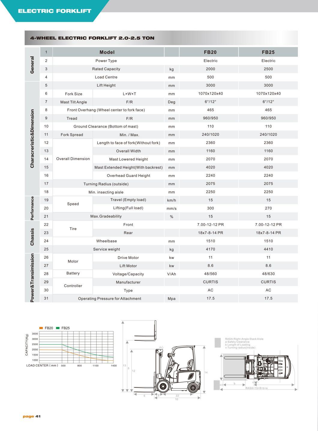 Vift China Electric Forklift Truck 2000 2500kg Capacity AC Motor CE Approval