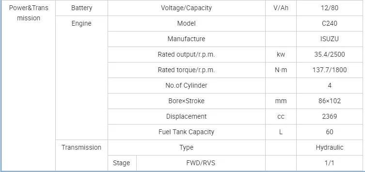 New Engine Electric Mini Industrial Lift Truck Diesel Ltmg Forklift with Factory Price