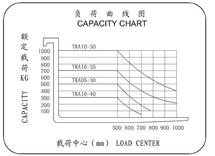 Electric Easy Drive Seat Forklift 1.0ton 3000mm Hydraulic Valve Modules