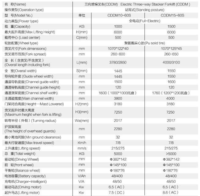 Capacity 1 Ton 1.5ton 2 Ton Lifting 3m 4.5m 5m 6m 7m 8m 9m 10m 11m 12m 3-Way Three-Ways Battery Electric Reach Truck Stacker Truck