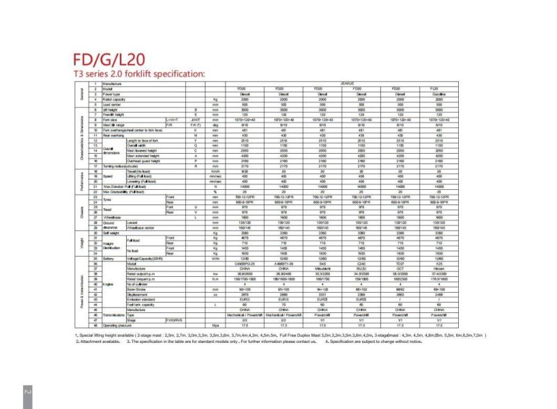 China Forklift Truck 2.5t 3t 3.5t Diesel Gasoline LPG AC Motor Japniese Engine European III Emission CE