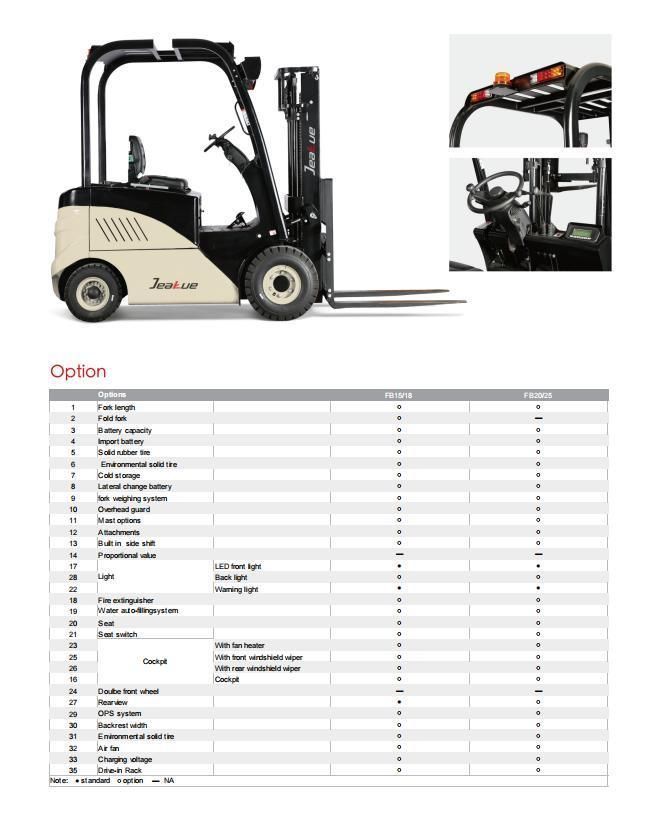 1.8 T Four Wheel Electric Forklift