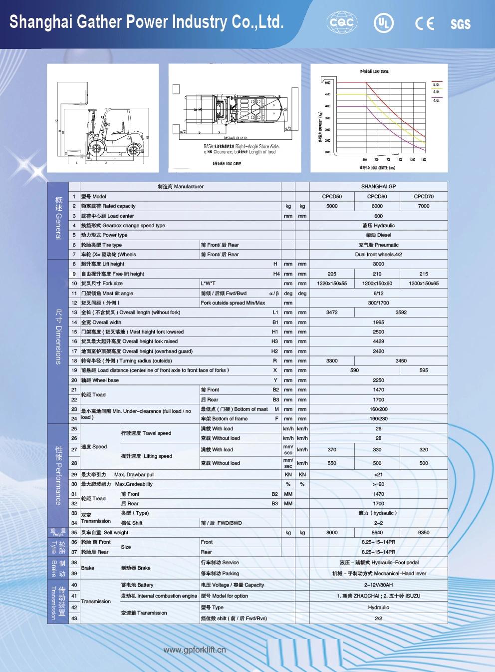 Material Handling Equipment 3ton Diesel Forklift with Chinese Engine