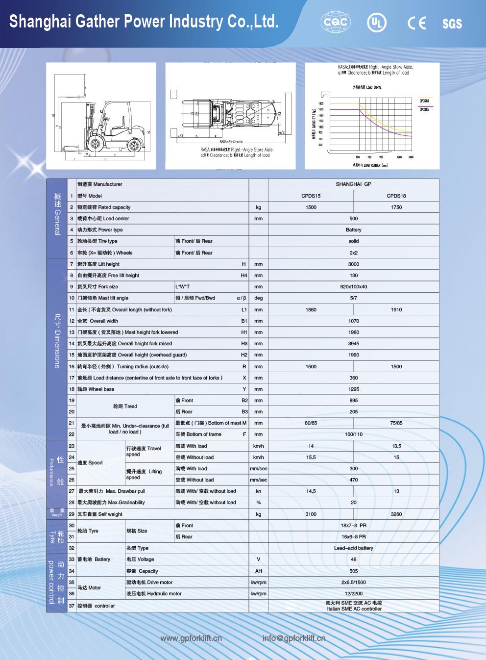 Imported Battery Solid Tyre Electric Forklift Factory Direct Seals Curtis Electric Controller Curtis Controller Mini Electric Forklift 1600kg
