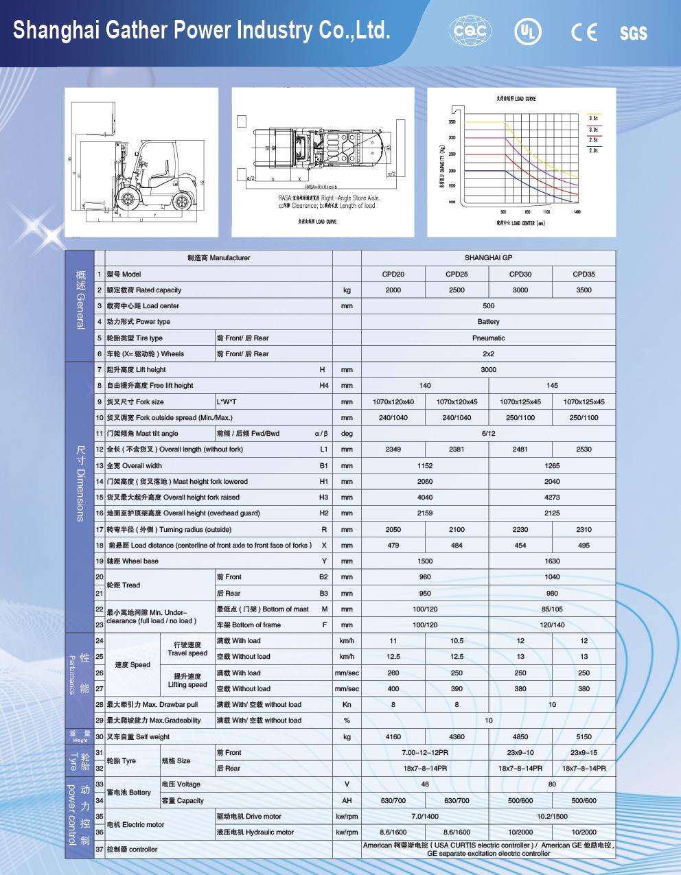 China Gp Brand 2.5ton Four-Wheel Balance Weight Type DC Power 48V 630ah Electric Forklift Truck (CPD25)